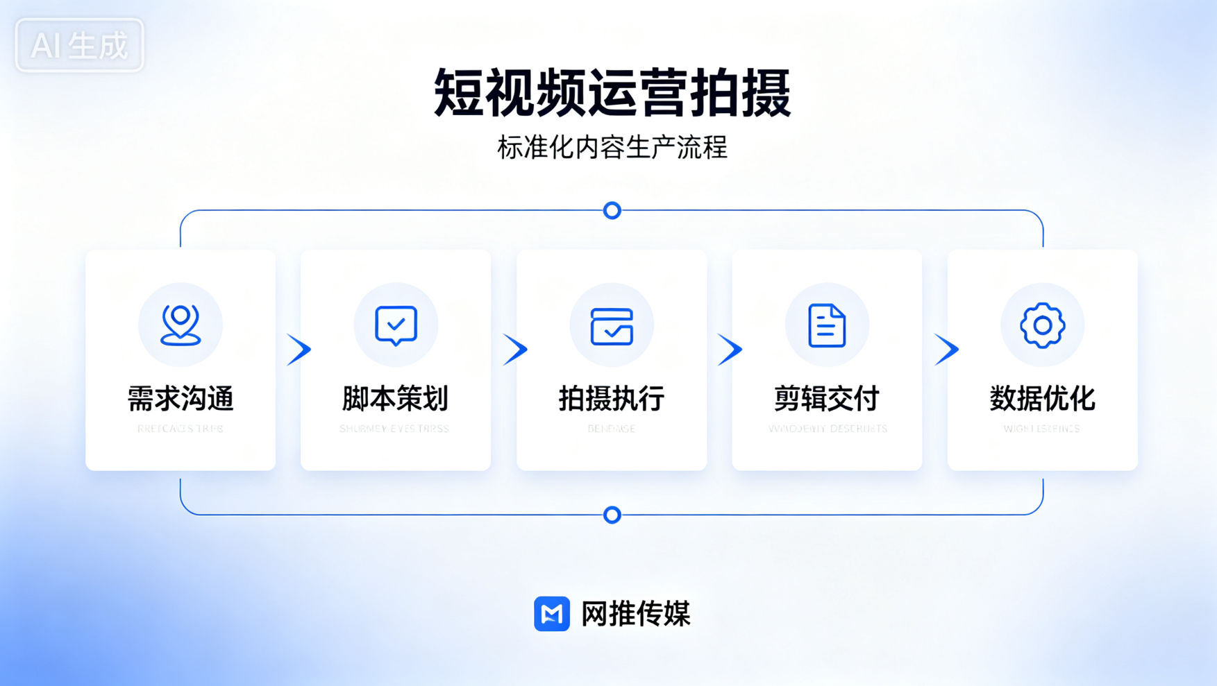 包头短视频运营服务展示